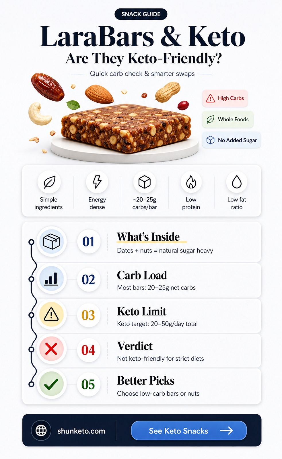 are any larabars keto