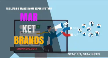 Leading Brands vs. Market Brands: Are You Paying More for Prestige?