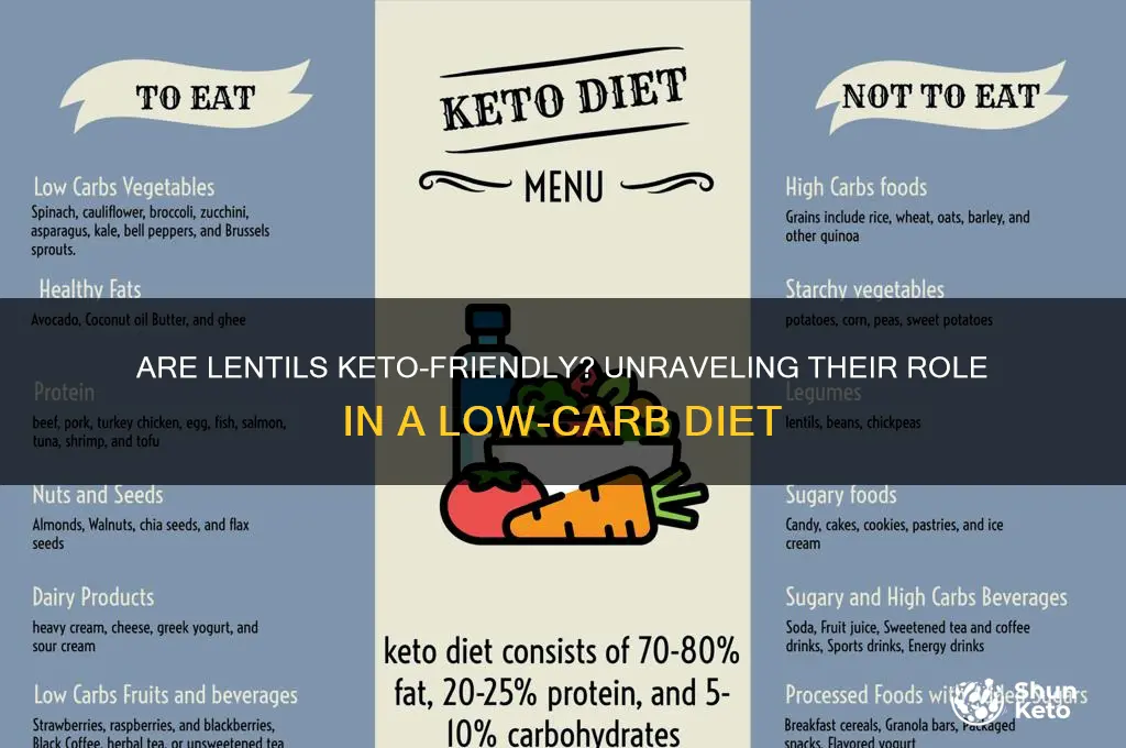 are lentals keto