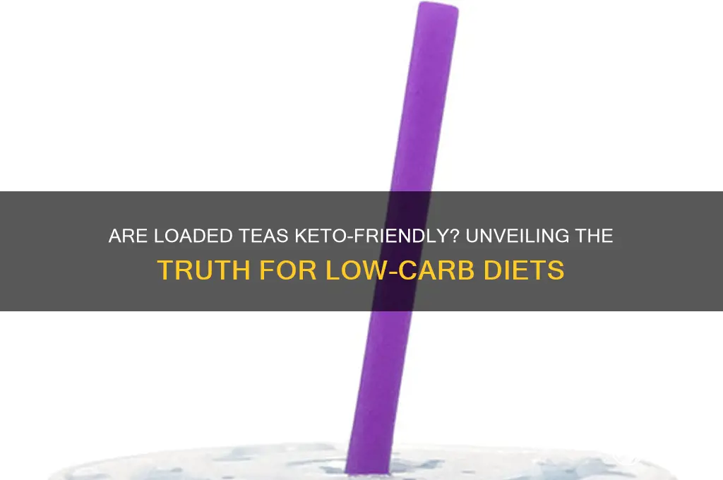 are loaded teas keto