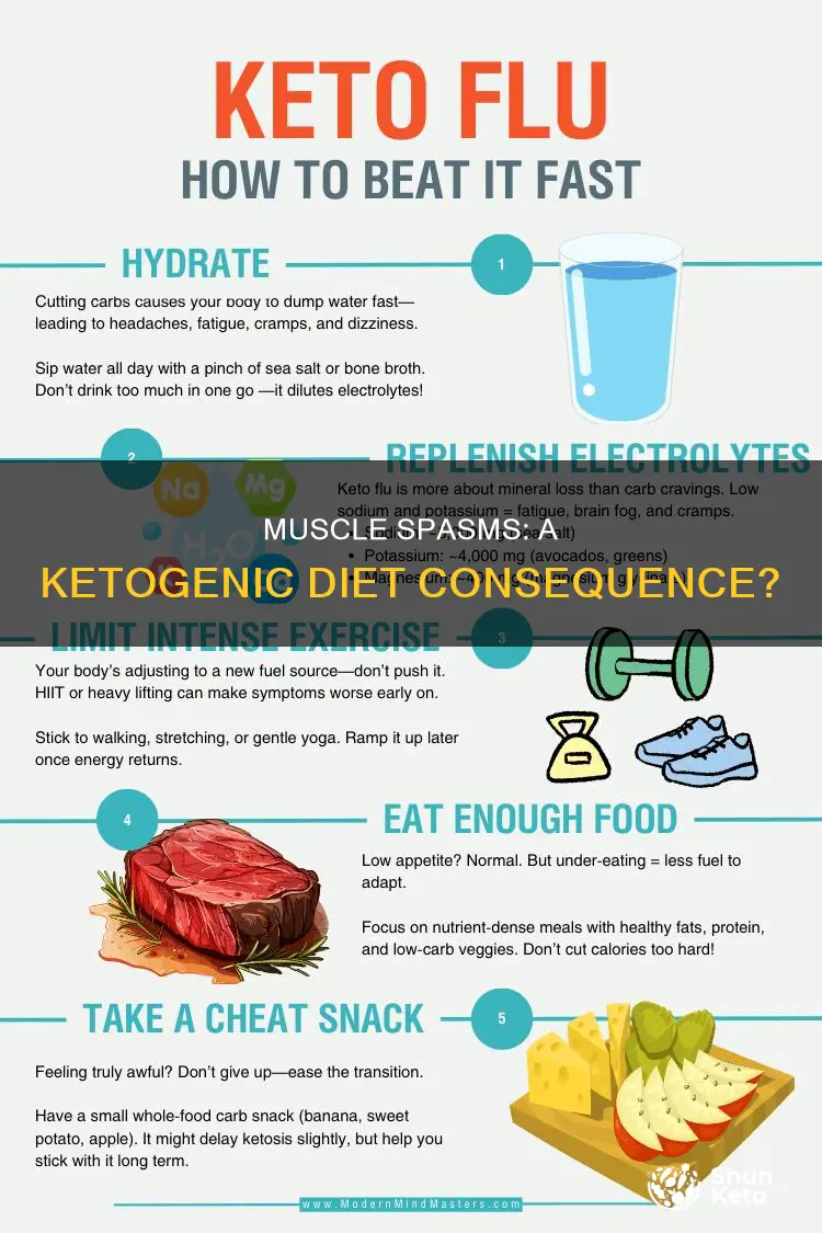 are muscle spasms a side effect of ketogenic diet