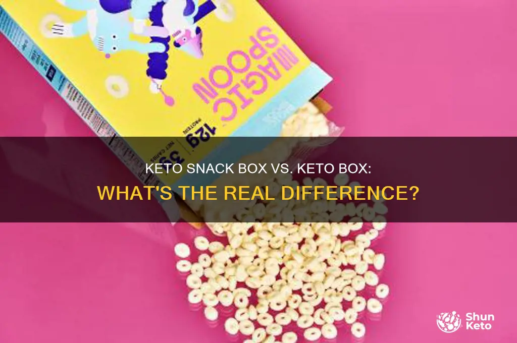 are my keto snack box different than the keto box
