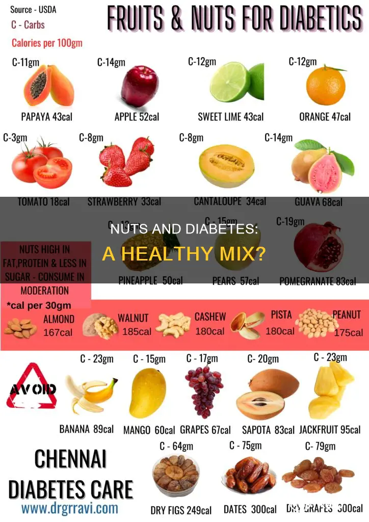 are nuts ok for diabetic diet