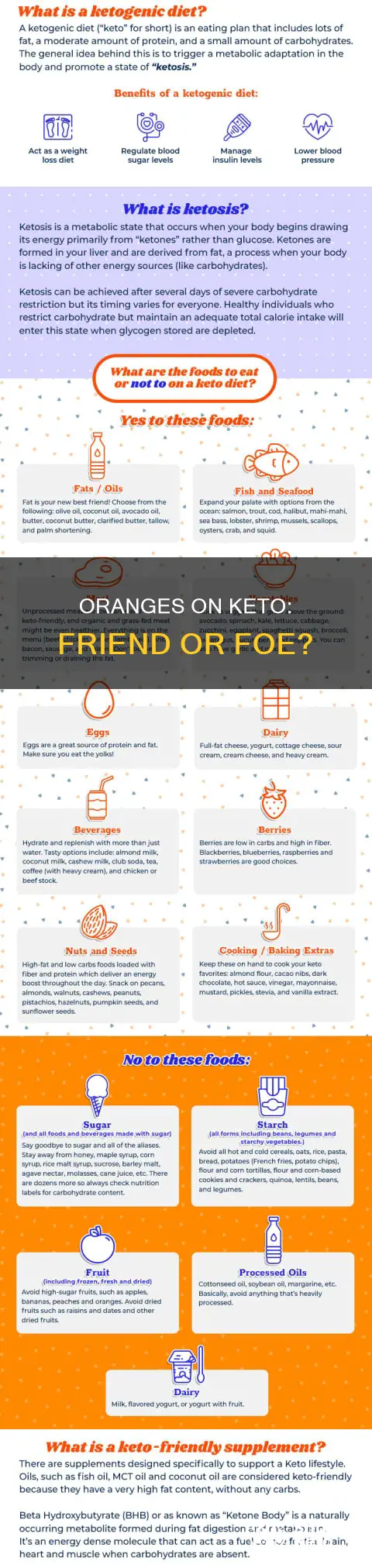 are oranges ok on ketogenic diet
