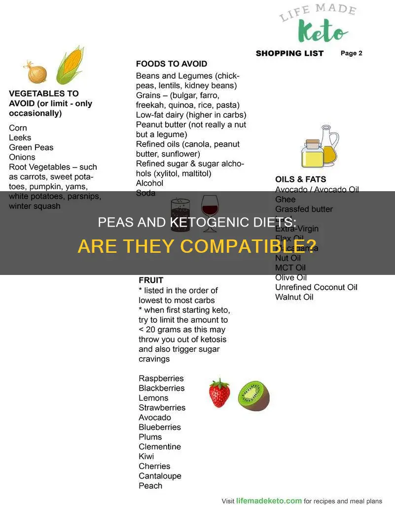 are peas allowed on ketogenic diet