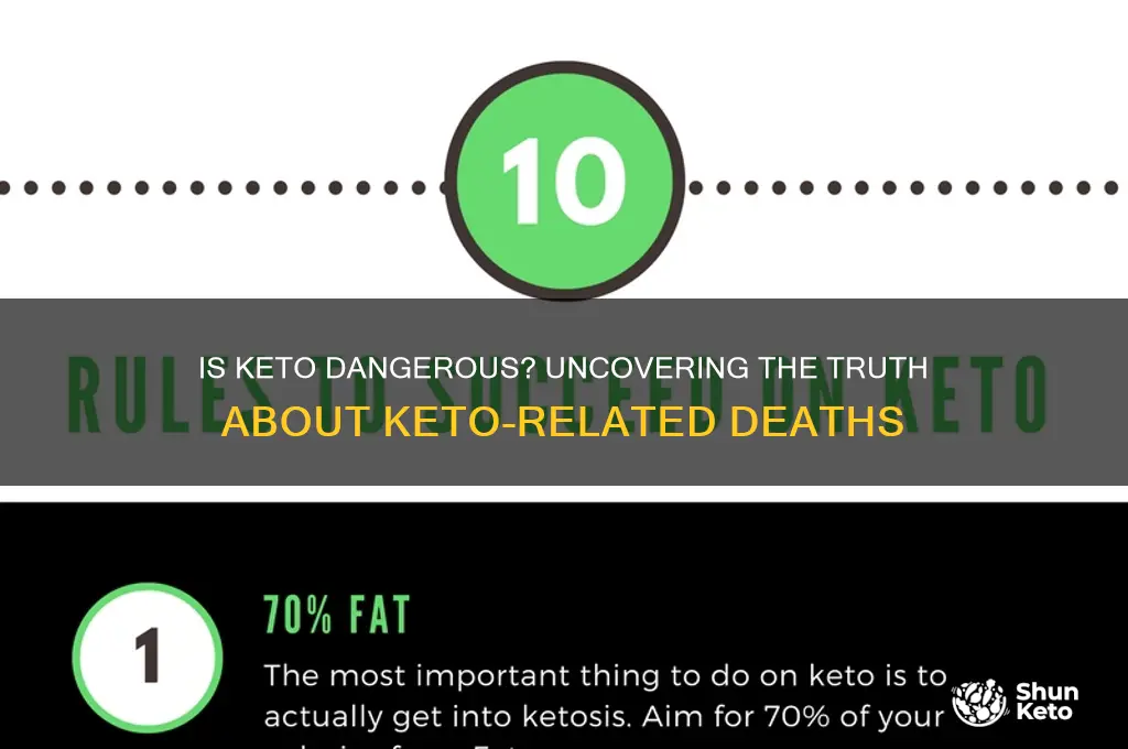 are people dying from keto