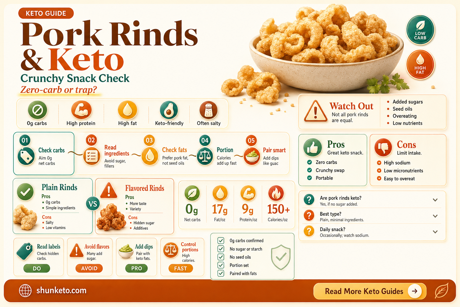 are all pork rinds keto