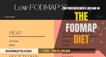 Ham and Other Processed Meats: A FODMAP Diet Dilemma