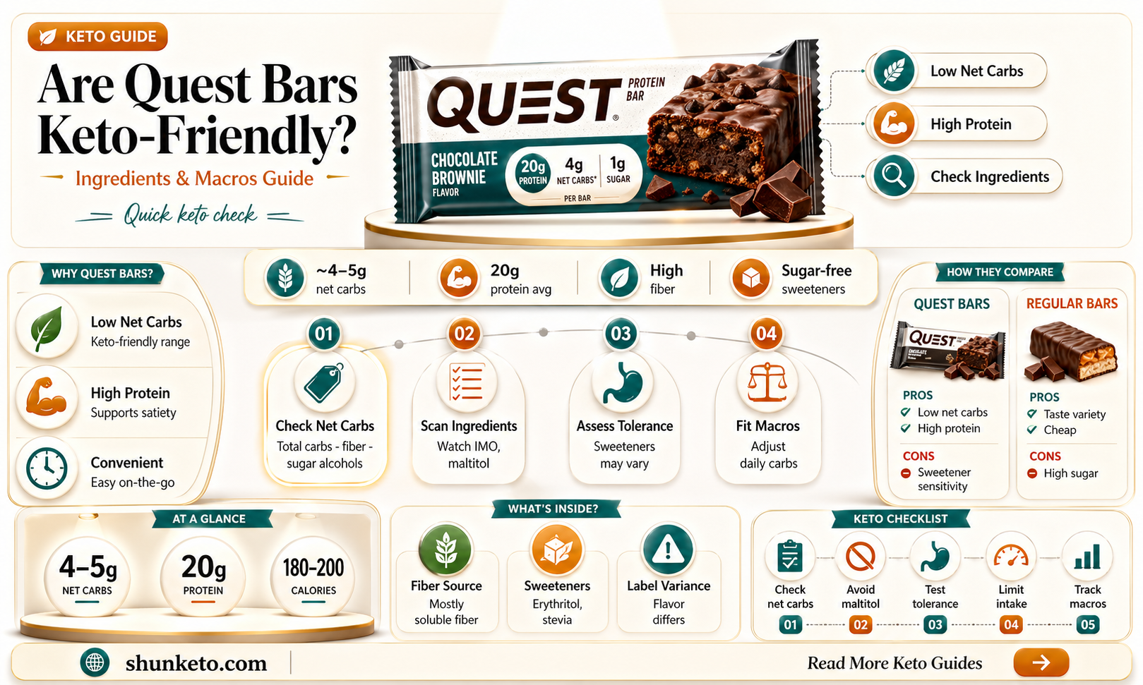 are all quest bars keto
