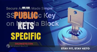 Are SSH Public Keys Unique? Understanding Their Specificity and Usage