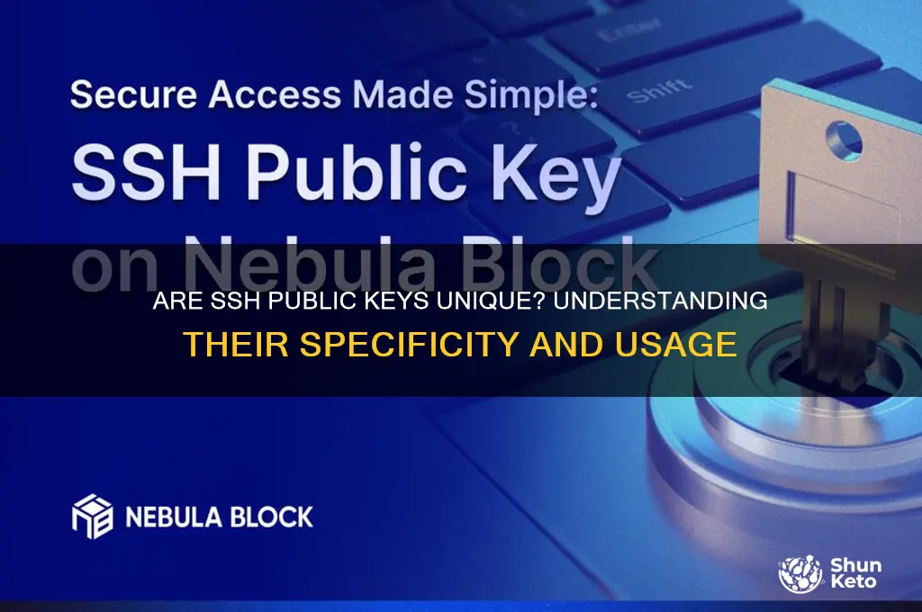 are ssh public kets specific