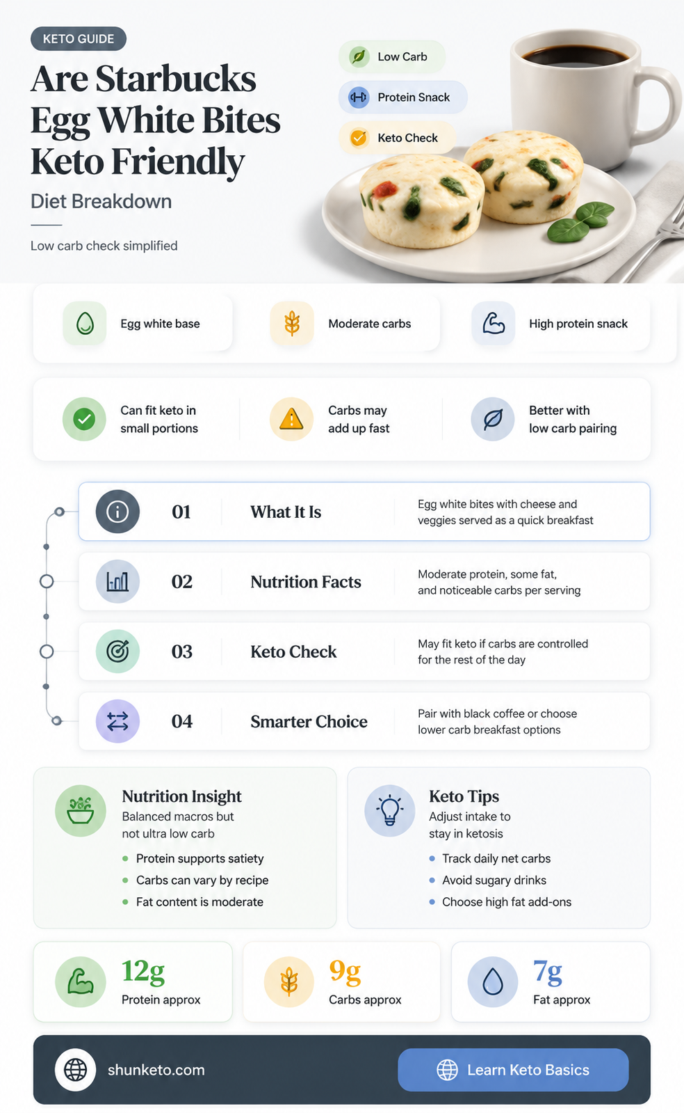 are egg white bites from starbucks keto