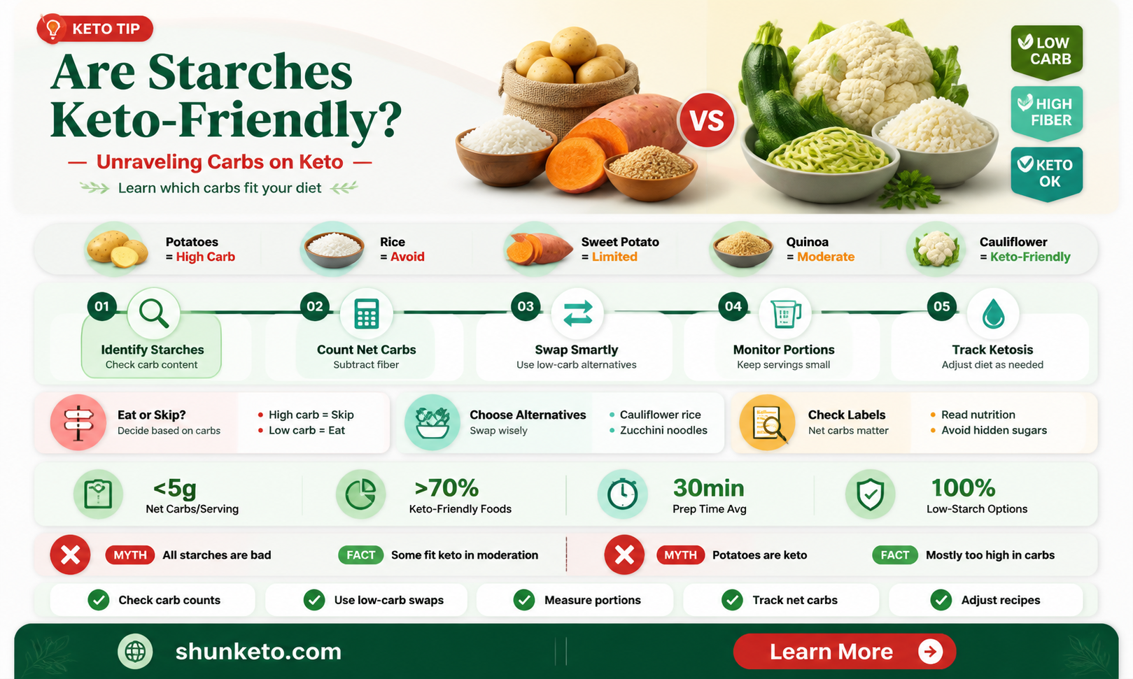 are any starches keto