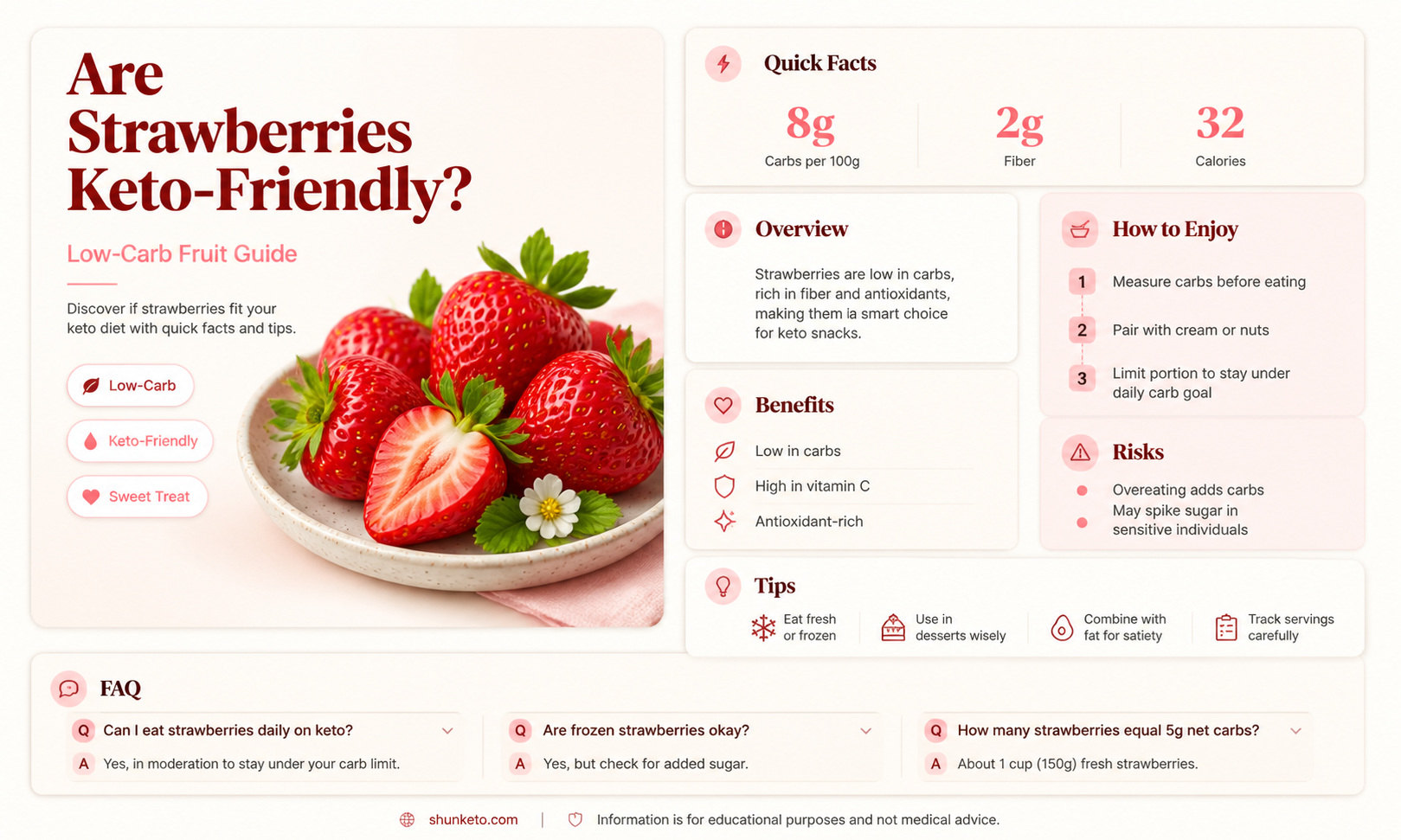 are atrawberries keto