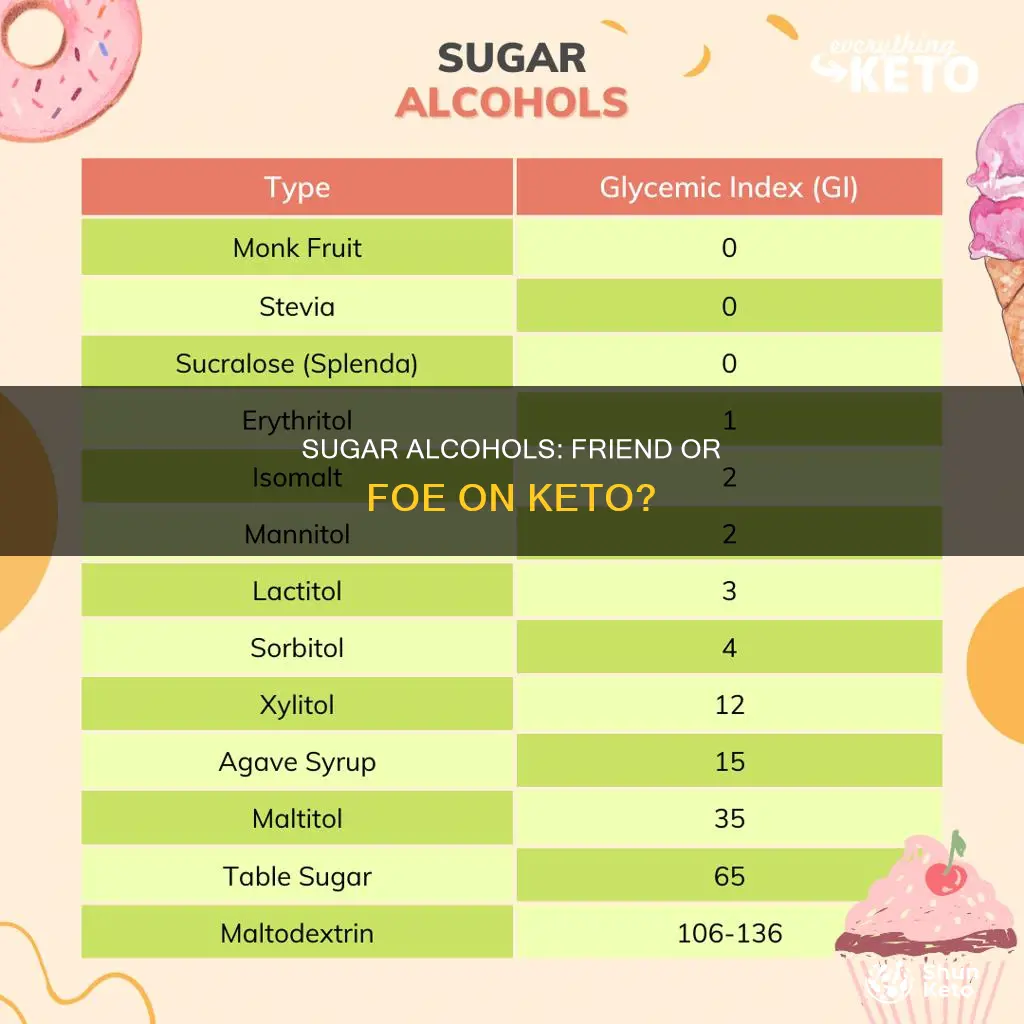 are sugar alcohols allowed on keto