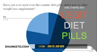 Diet Pills: Legit or Scam?