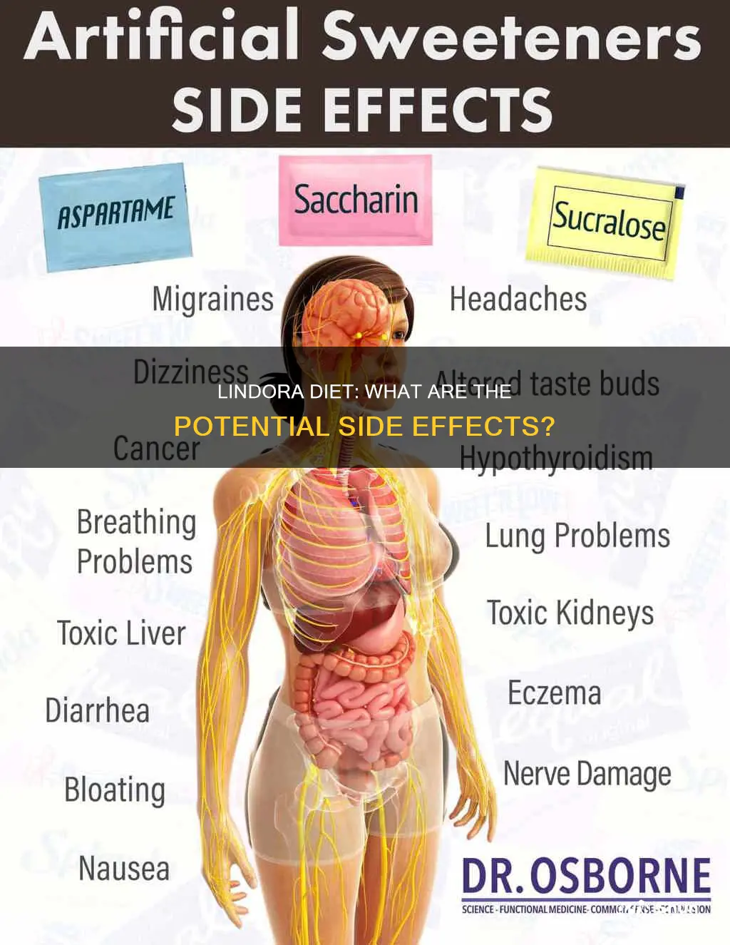 are there any side effects to the lindora diet
