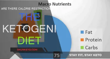 Ketogenic Diet: Calorie Counting or Freedom?
