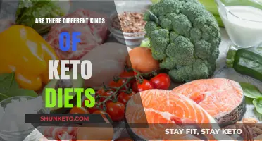 Exploring the Diverse World of Keto Diets: Types and Variations