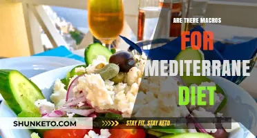 Mediterranean Diet Macros: What's the Ideal Ratio?
