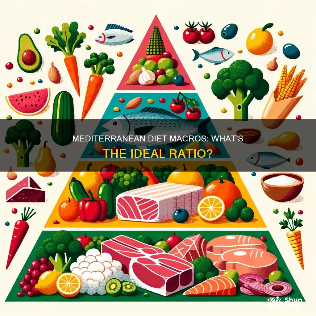 are there macros for mediterranean diet