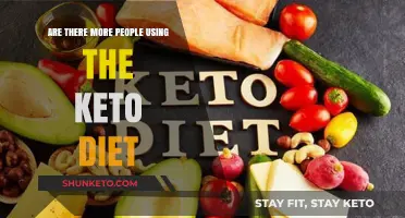 Is Keto Still Popular? Exploring the Diet's Current Usage Trends