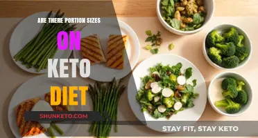 Understanding Portion Sizes on the Keto Diet: A Comprehensive Guide