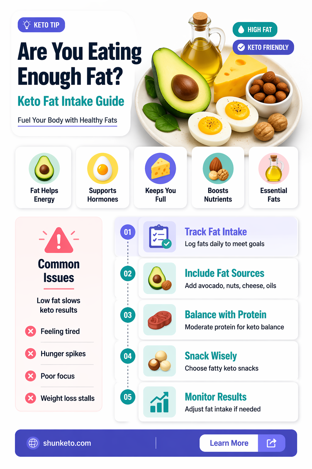 am i eating enough fat keto