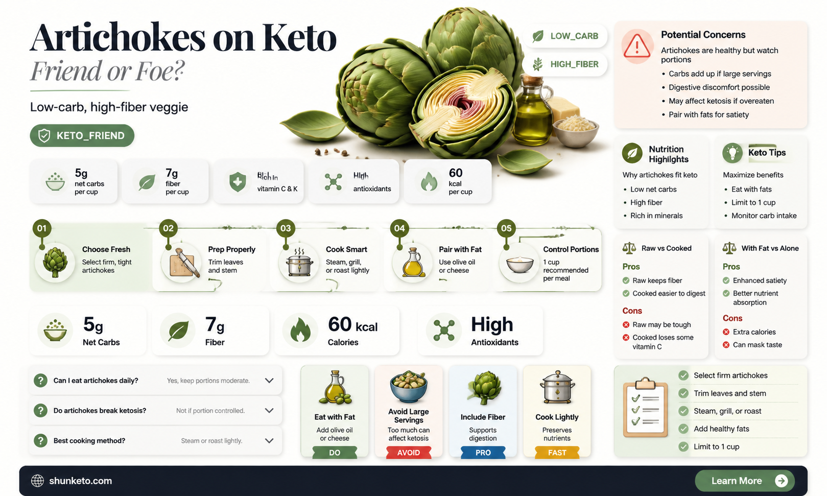 are artichokes ok ketogenic diet
