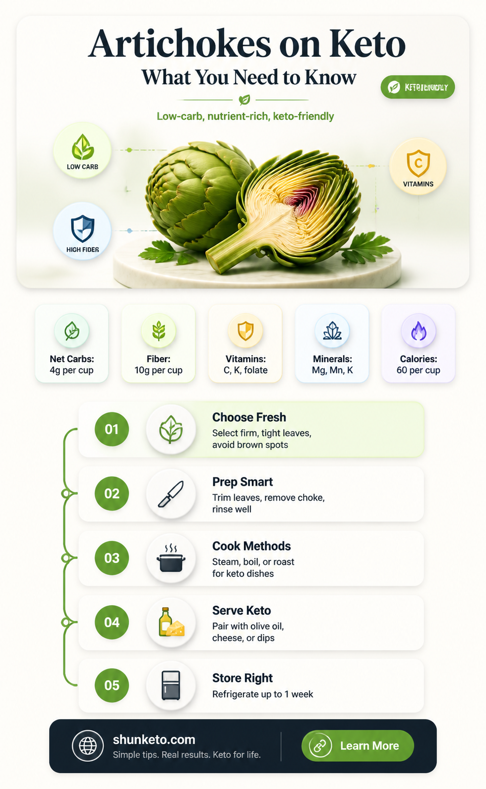 are artichokes keto approved