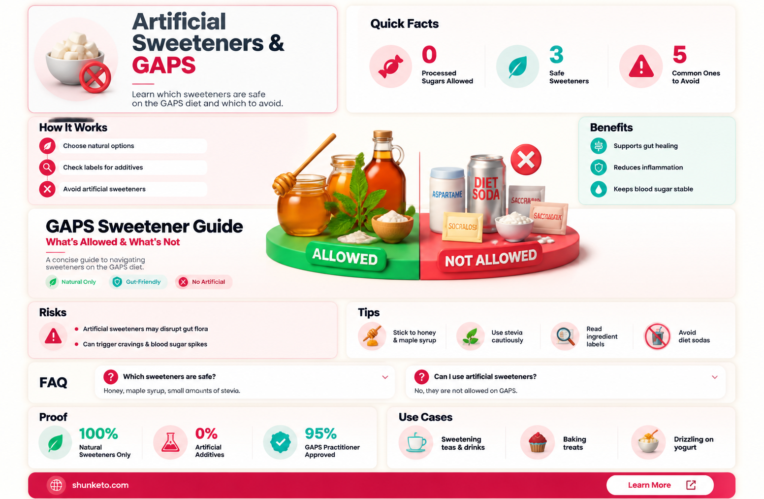 are artificial sweeteners allowed on gaps diet
