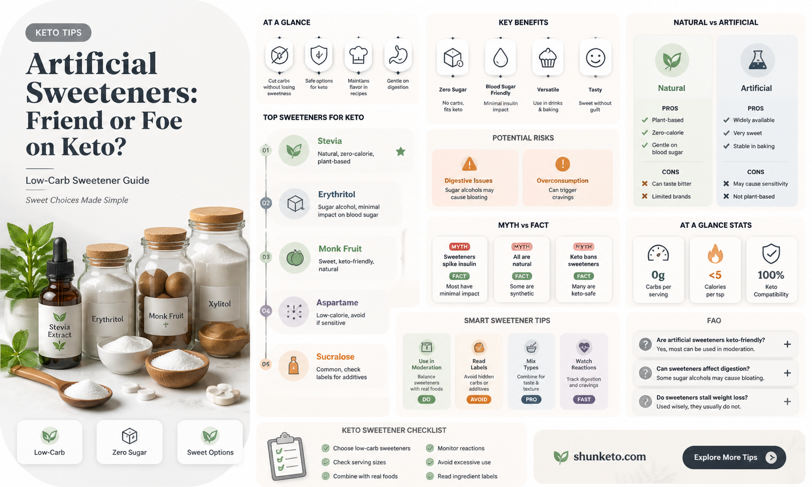 are artificial sweeteners okay on the ketogenic diet