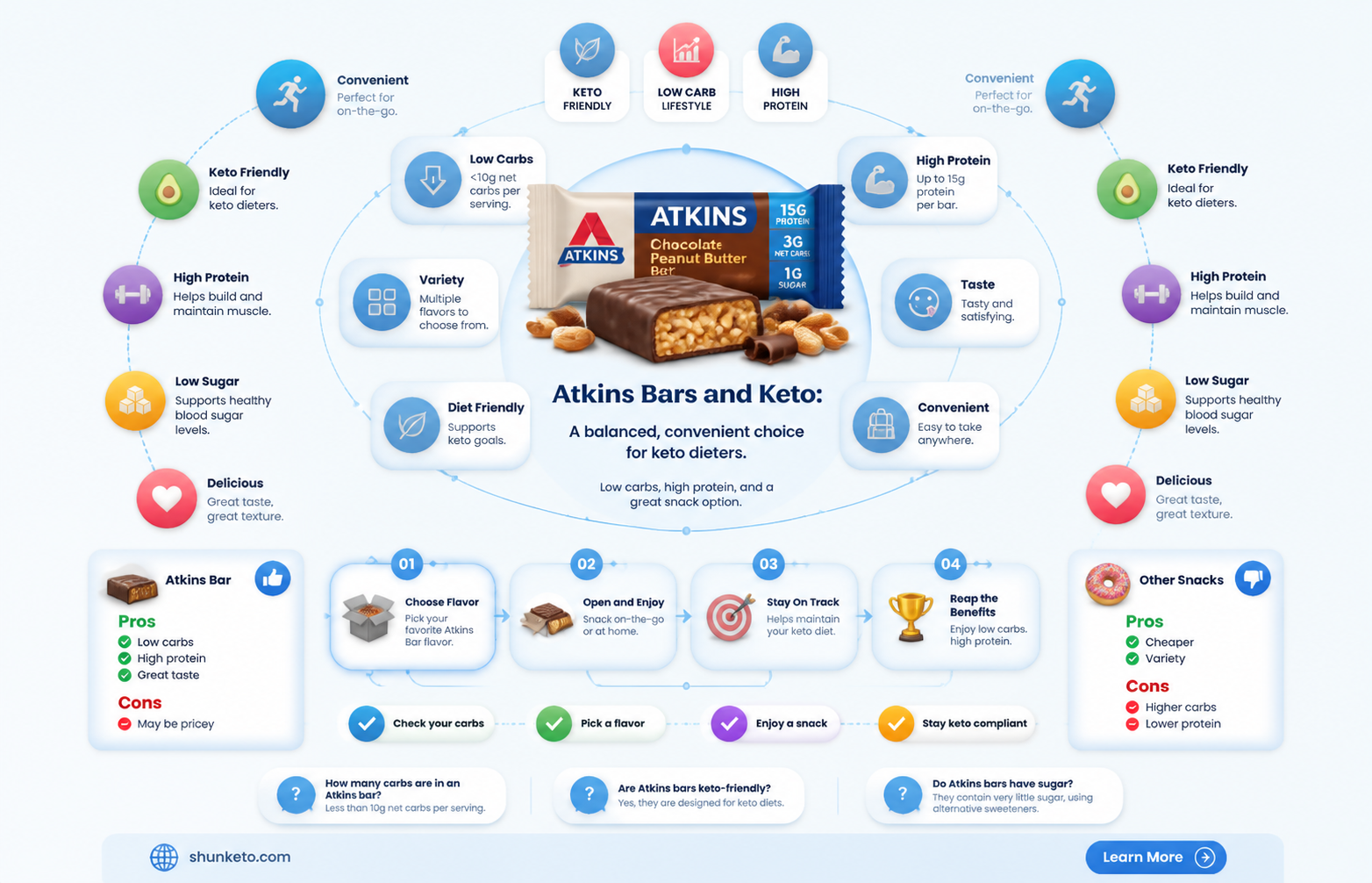 are atkins bars bad for keto