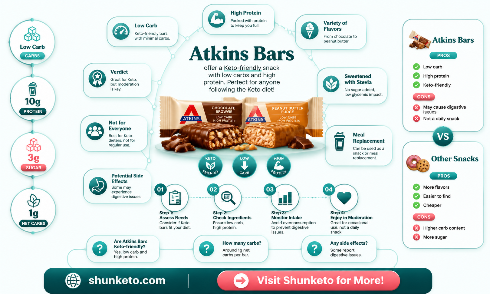 are atkins bars allowed on keto