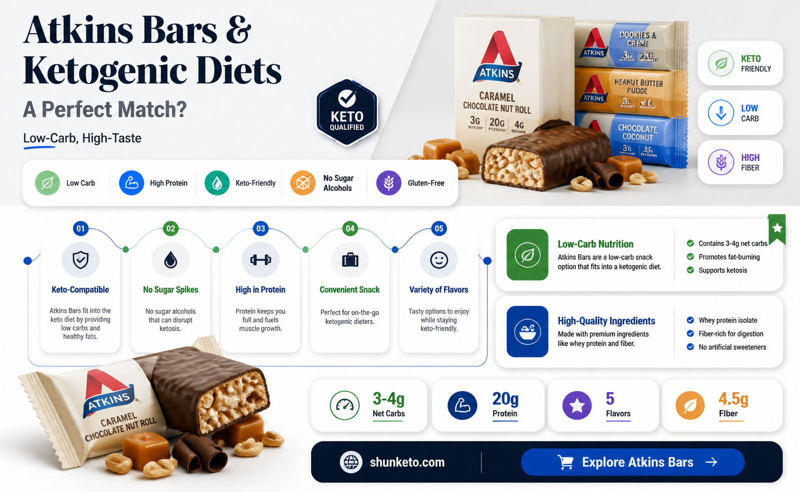 are atkins bars ok for ketogenics diet
