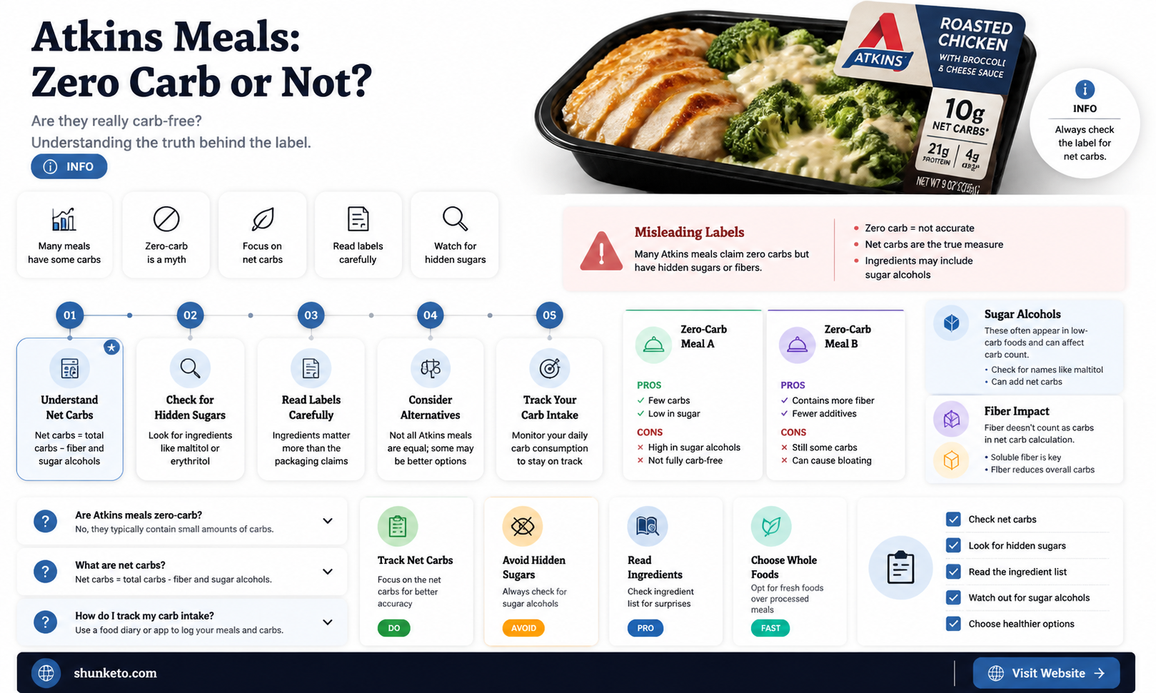 are atkins meals part of a zero carb diet