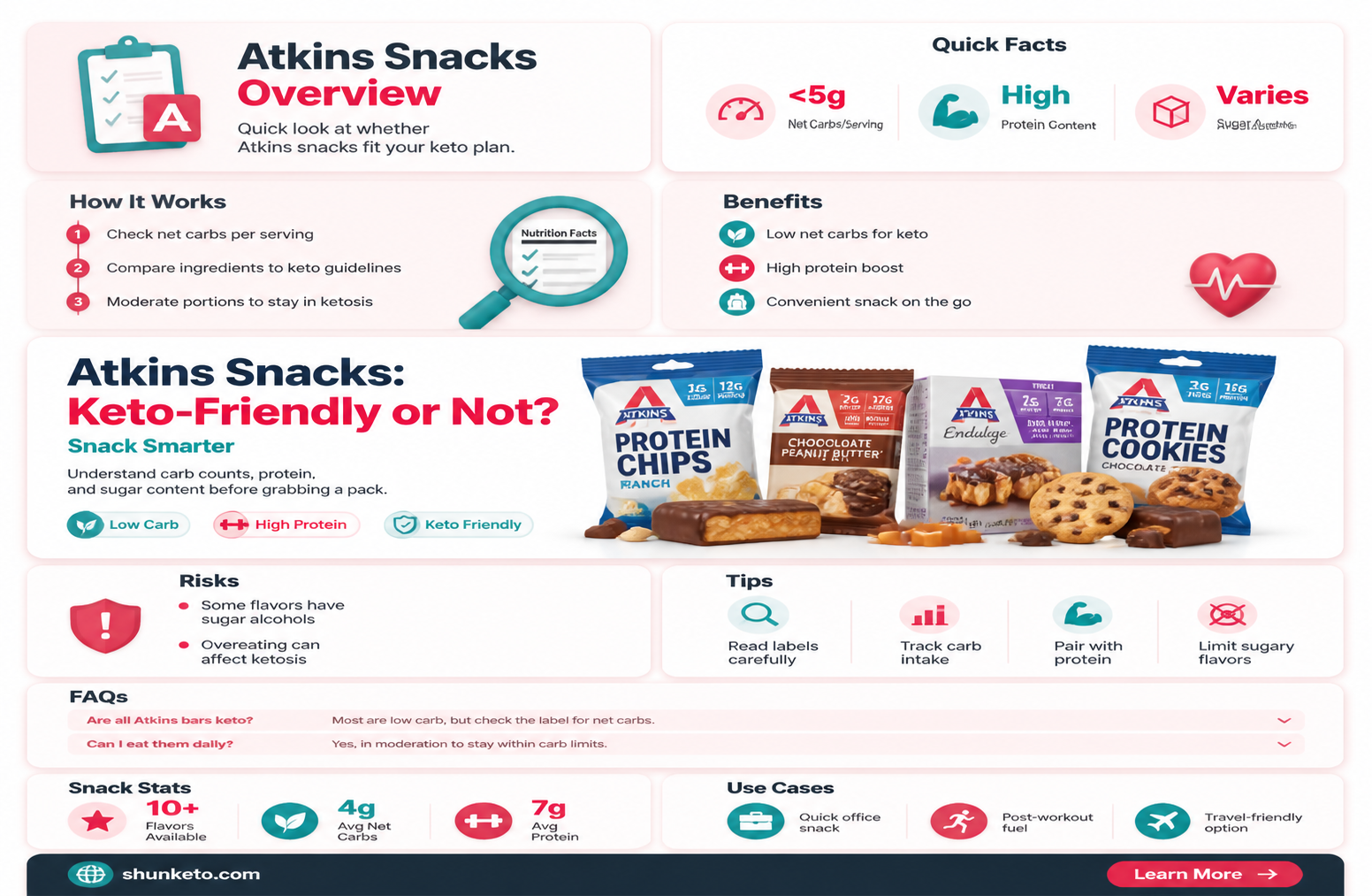 are atkins snacks okay on keto