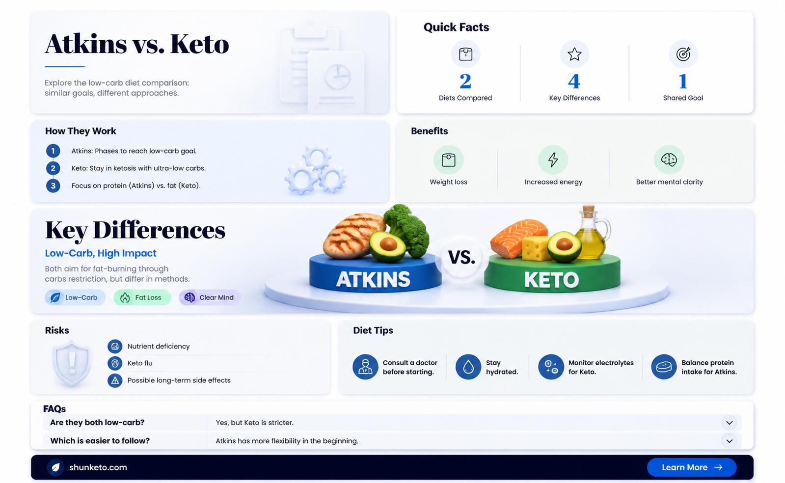 are atkins and keto similar