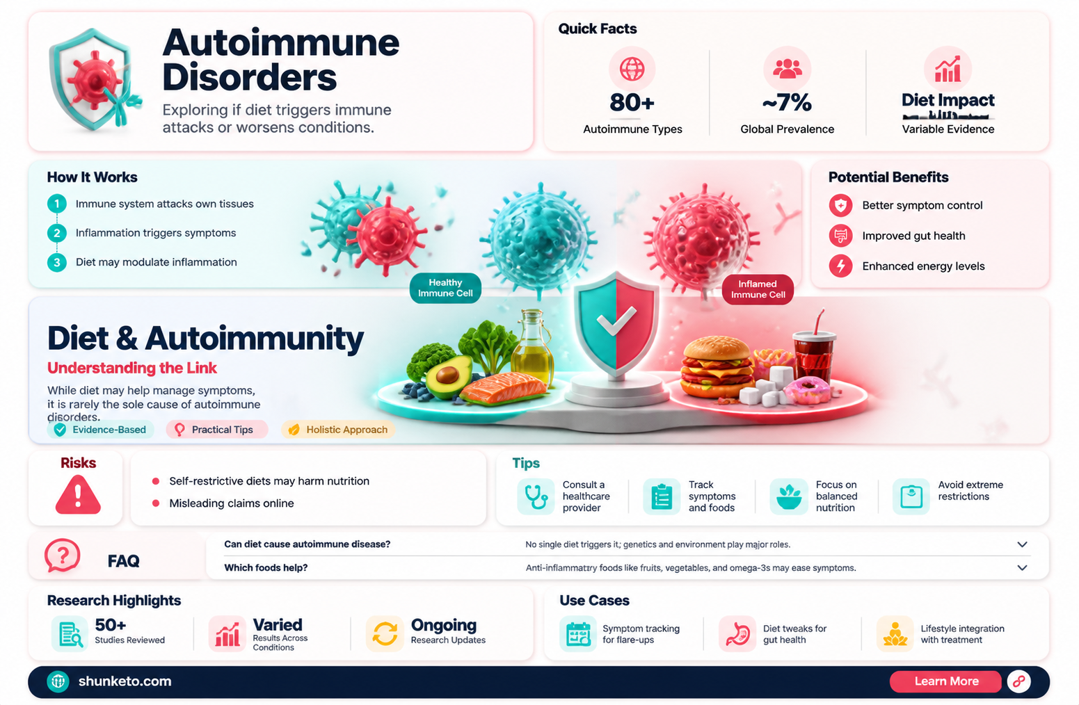 are autoimmune disorders caused diet