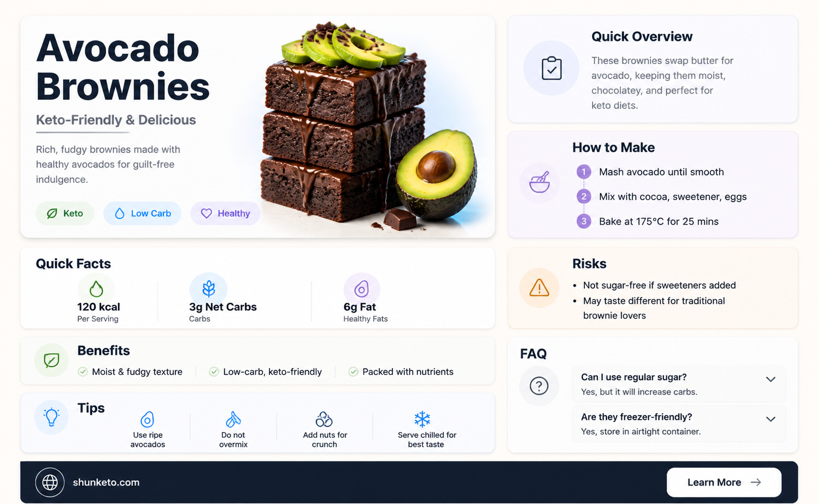 are avocado brownies keto