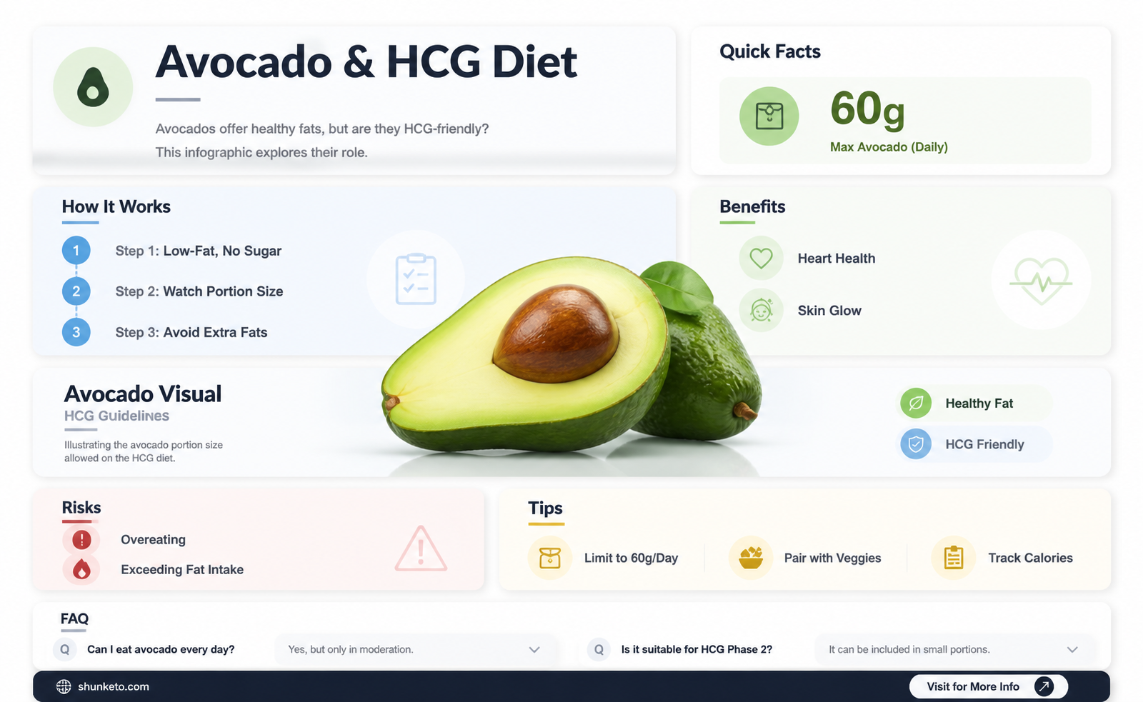 are avocados allowed on hcg diet