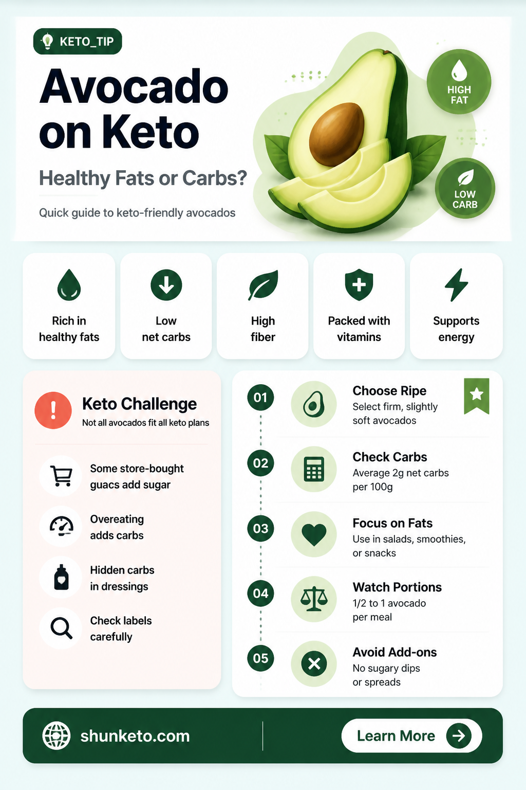 are avocado keto