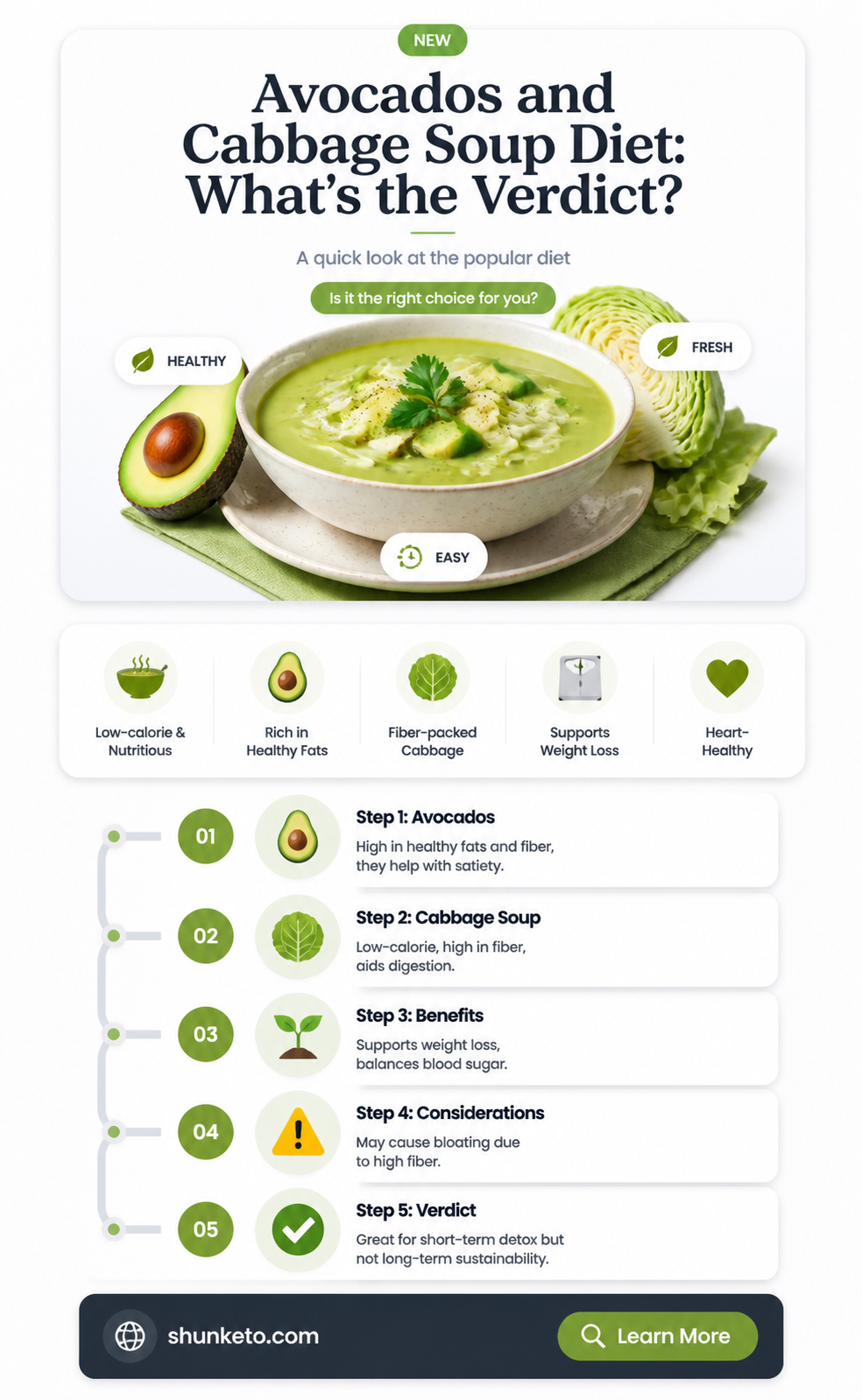 are avocados allowed on cabbage soup diet