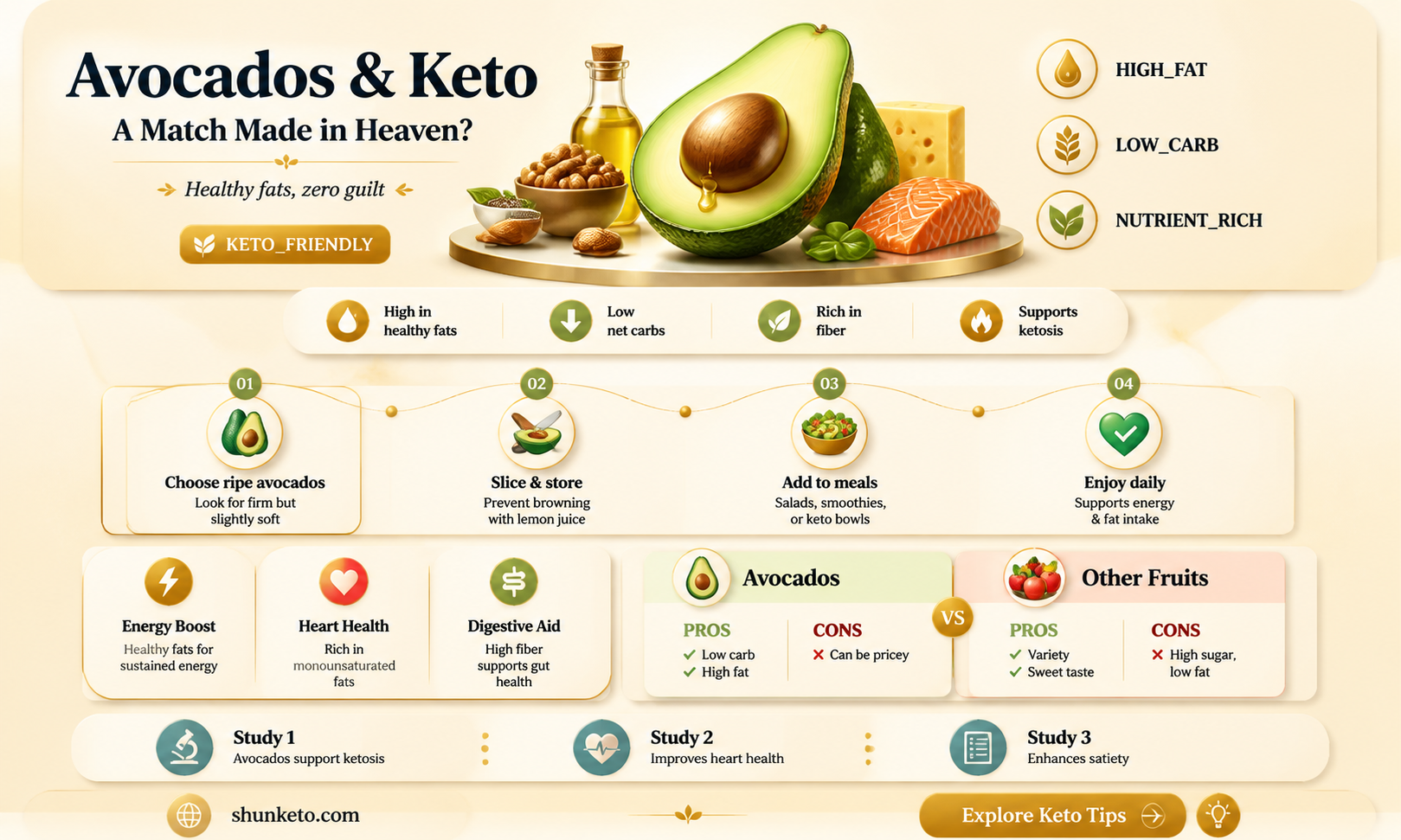 are avocados bad for keto