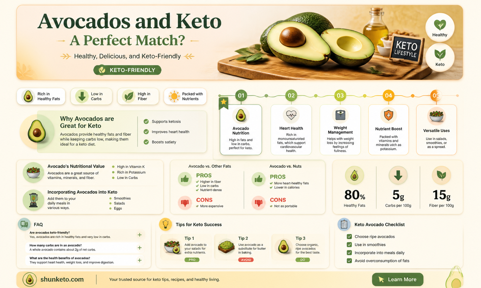 are avocados allowed on a ketogenic diet