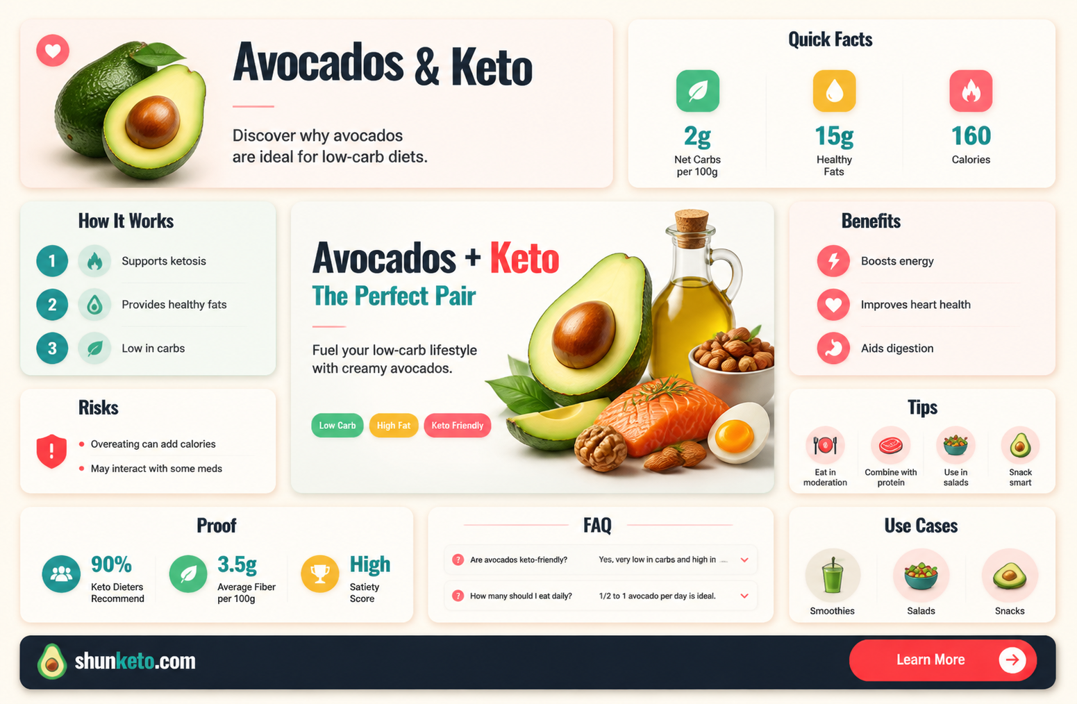 are avocados allowed on a keto diet