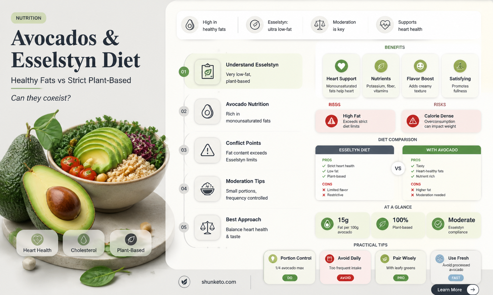 are avocados ok for the esselstyn diet