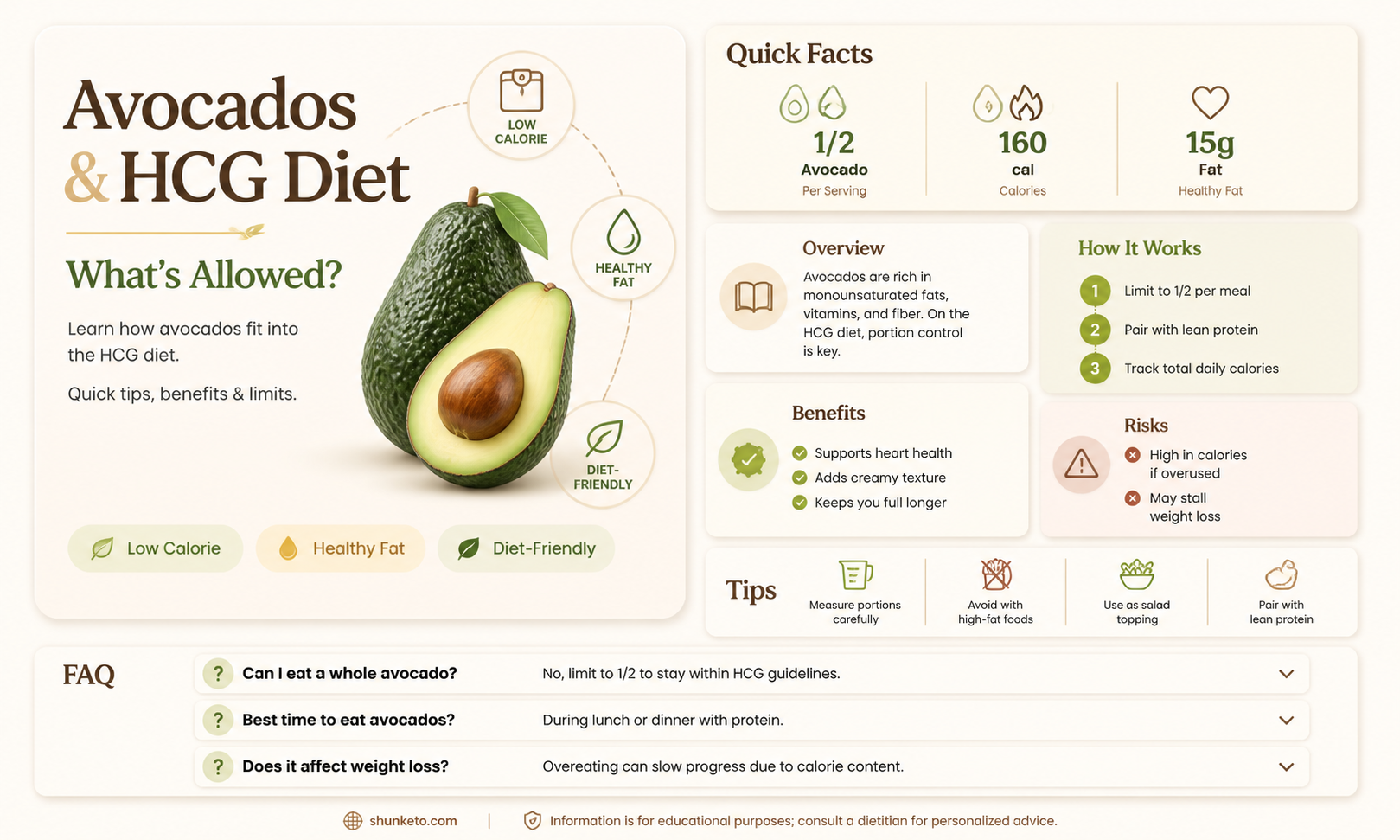 are avacados allowed on the hcg diet plan