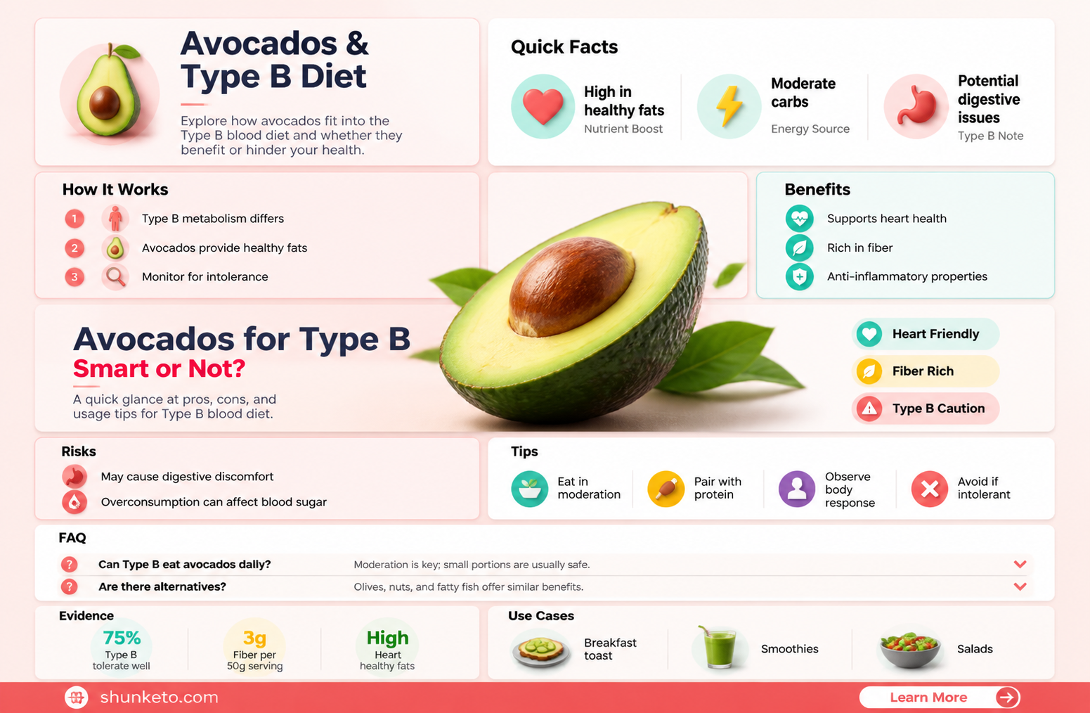 are avacados allowed on type b blood diet