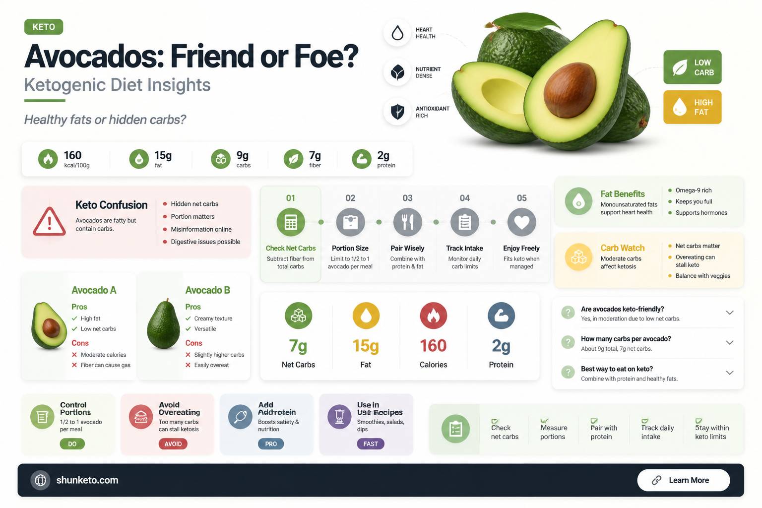 are avocados ok for the essesty diet